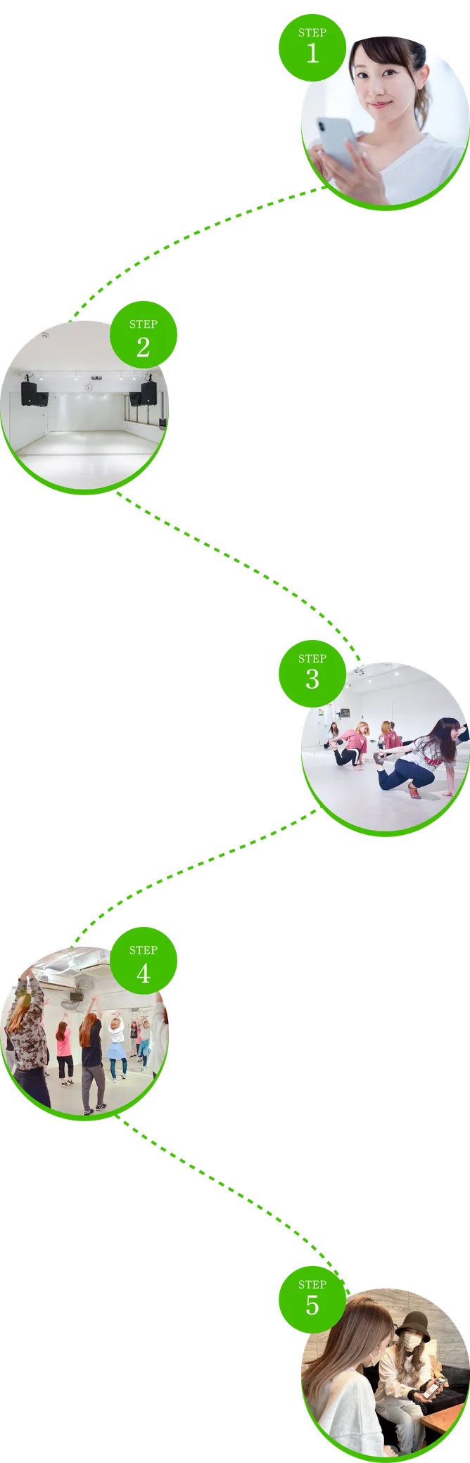 体験レッスンの流れスマホ版