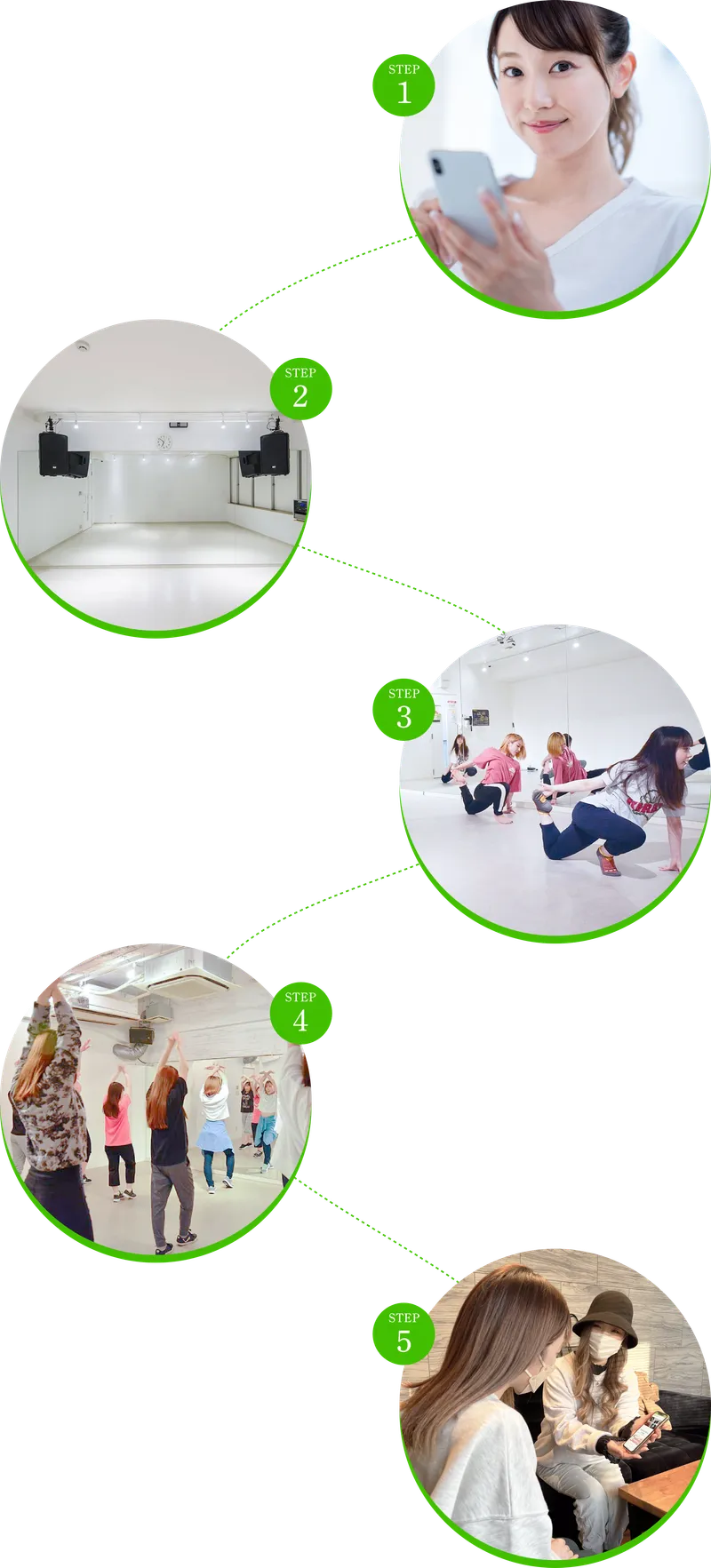 体験レッスンの流れPC版